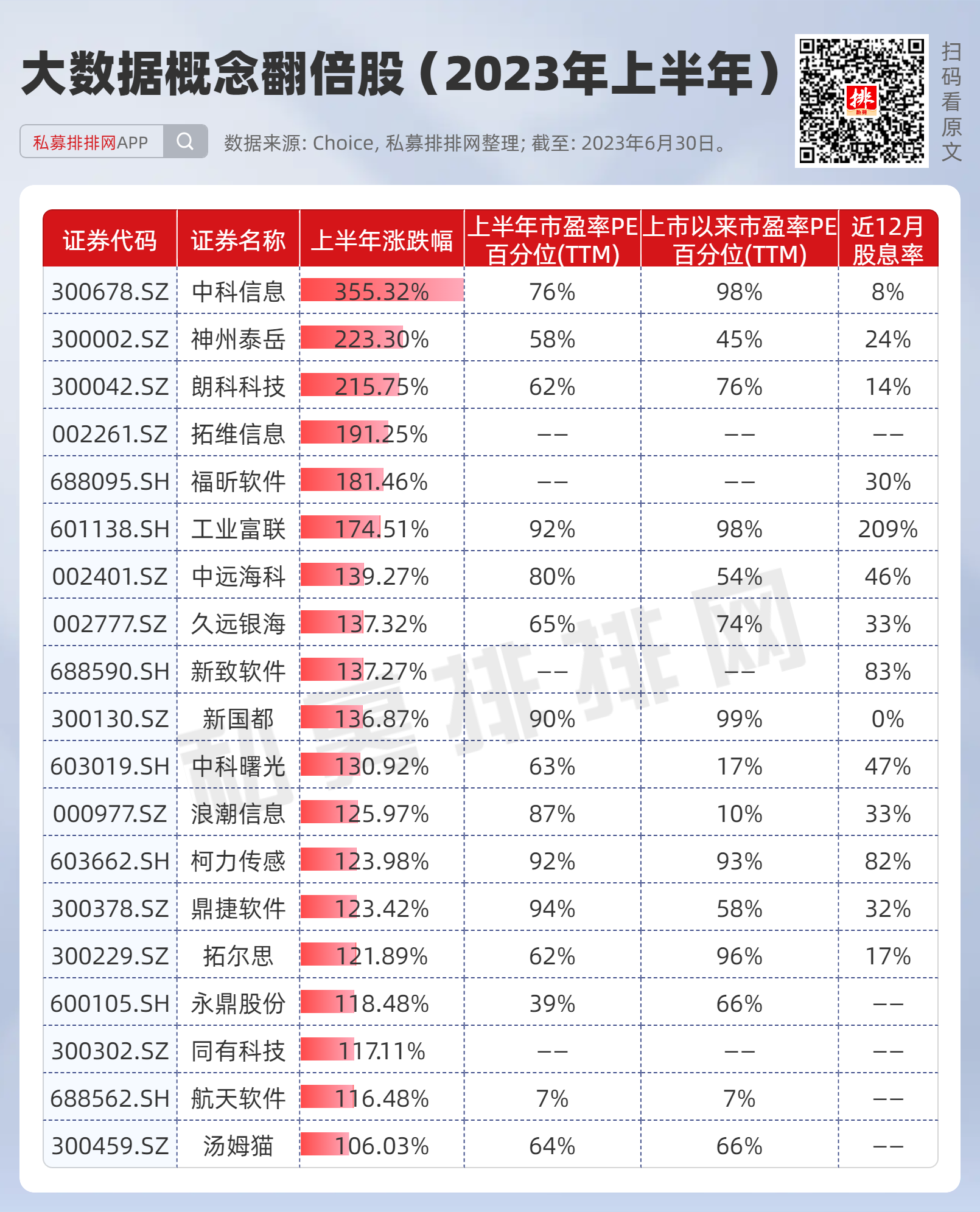 图五（官网）